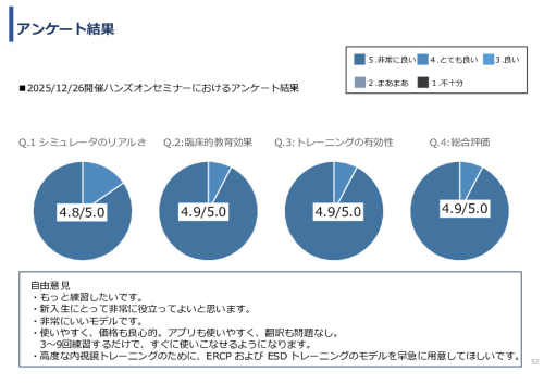令和7年度「ベトナムにおける内視鏡医療の 普及・拡大に向けた実証調査プロジェクト」事業報告書