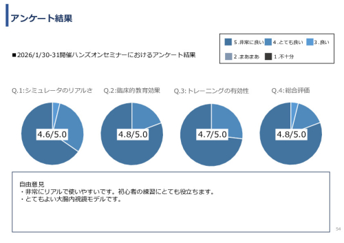 令和7年度「ベトナムにおける内視鏡医療の 普及・拡大に向けた実証調査プロジェクト」事業報告書