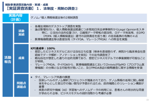 令和7年度「タイ及びマレーシアにおけるゲノム医療の 解釈AIのための実証調査プロジェクト」事業報告書