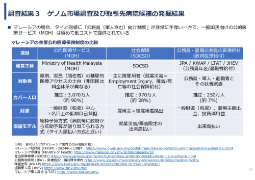 令和7年度「タイ及びマレーシアにおけるゲノム医療の 解釈AIのための実証調査プロジェクト」事業報告書