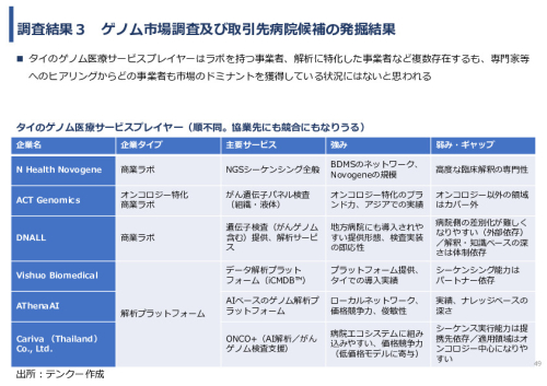 令和7年度「タイ及びマレーシアにおけるゲノム医療の 解釈AIのための実証調査プロジェクト」事業報告書
