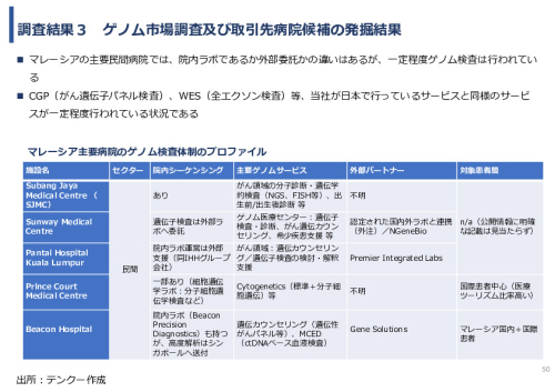 令和7年度「タイ及びマレーシアにおけるゲノム医療の 解釈AIのための実証調査プロジェクト」事業報告書