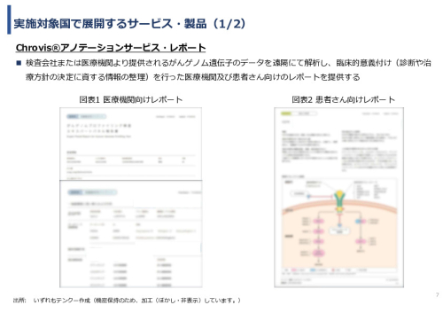 令和7年度「タイ及びマレーシアにおけるゲノム医療の 解釈AIのための実証調査プロジェクト」事業報告書