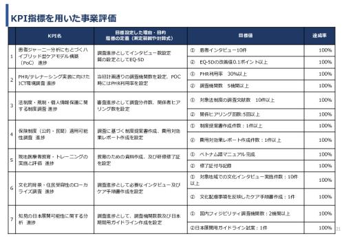 令和7年度「ベトナムにおける心疾患領域の予防医療と在宅管理・多職種連携実証調査プロジェクト 」事業報告書