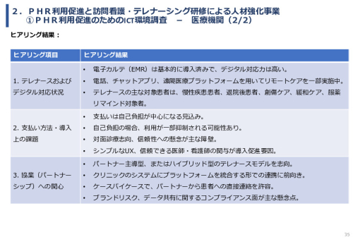 令和7年度「ベトナムにおける心疾患領域の予防医療と在宅管理・多職種連携実証調査プロジェクト 」事業報告書