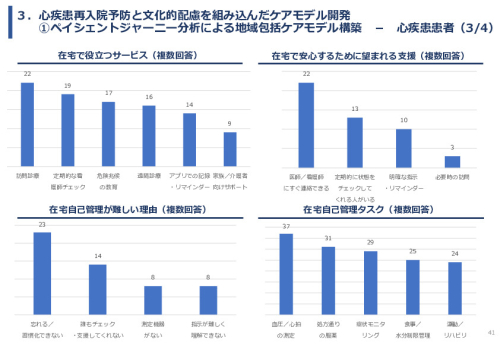 令和7年度「ベトナムにおける心疾患領域の予防医療と在宅管理・多職種連携実証調査プロジェクト 」事業報告書