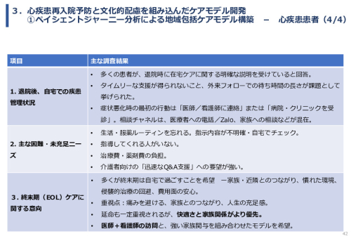 令和7年度「ベトナムにおける心疾患領域の予防医療と在宅管理・多職種連携実証調査プロジェクト 」事業報告書