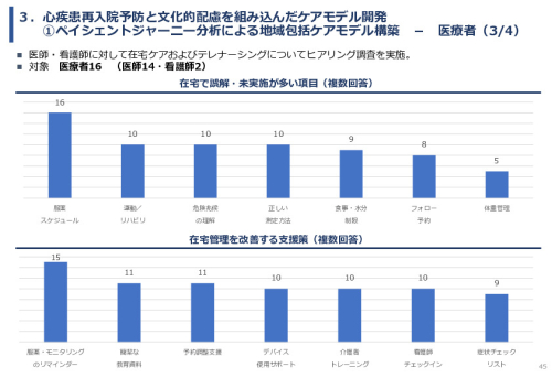 令和7年度「ベトナムにおける心疾患領域の予防医療と在宅管理・多職種連携実証調査プロジェクト 」事業報告書