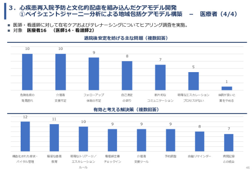 令和7年度「ベトナムにおける心疾患領域の予防医療と在宅管理・多職種連携実証調査プロジェクト 」事業報告書