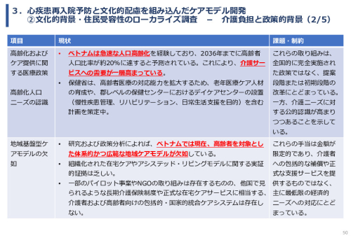 令和7年度「ベトナムにおける心疾患領域の予防医療と在宅管理・多職種連携実証調査プロジェクト 」事業報告書