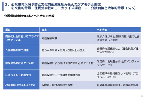 令和7年度「ベトナムにおける心疾患領域の予防医療と在宅管理・多職種連携実証調査プロジェクト 」事業報告書