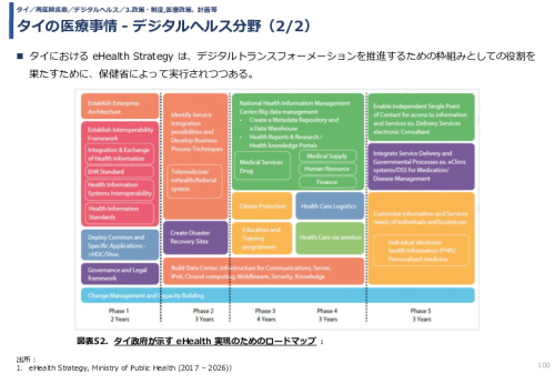令和3年度ヘルスケア産業国際展開推進事業報告書