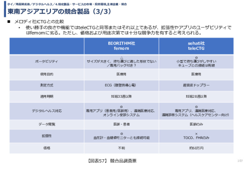 令和3年度ヘルスケア産業国際展開推進事業報告書