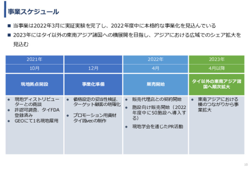 令和3年度ヘルスケア産業国際展開推進事業報告書