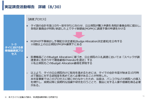 令和3年度ヘルスケア産業国際展開推進事業報告書