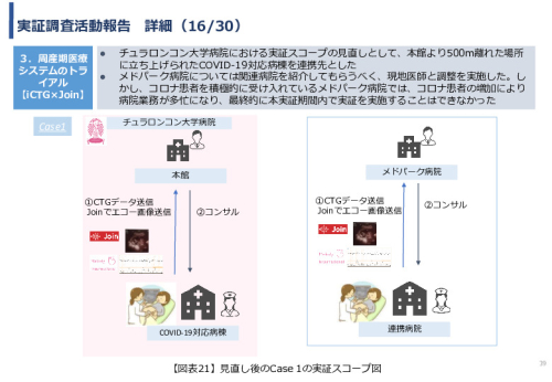 令和3年度ヘルスケア産業国際展開推進事業報告書