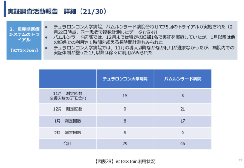 令和3年度ヘルスケア産業国際展開推進事業報告書