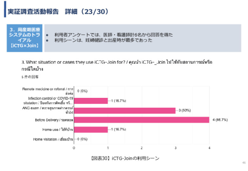 令和3年度ヘルスケア産業国際展開推進事業報告書