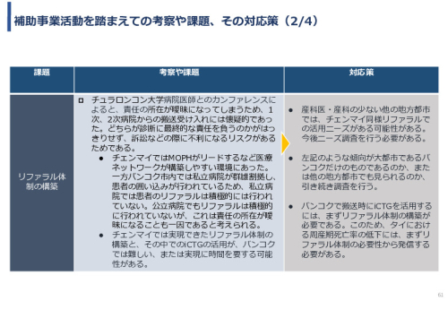 令和3年度ヘルスケア産業国際展開推進事業報告書