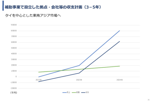 令和3年度ヘルスケア産業国際展開推進事業報告書