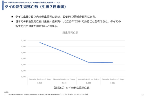 令和3年度ヘルスケア産業国際展開推進事業報告書