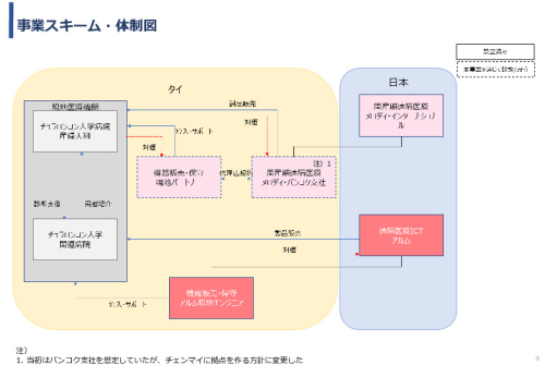 令和3年度ヘルスケア産業国際展開推進事業報告書