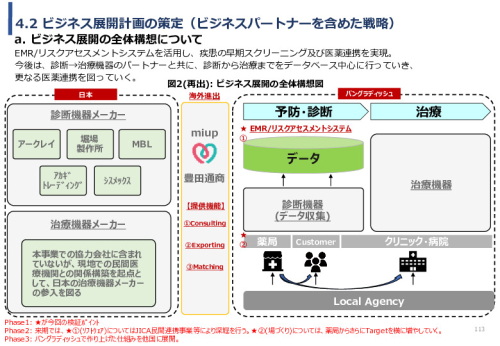 令和3年度ヘルスケア産業国際展開推進事業報告書