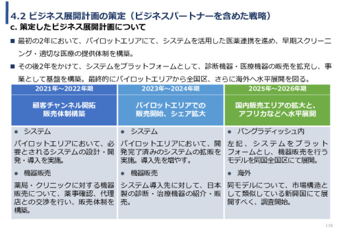 令和3年度ヘルスケア産業国際展開推進事業報告書