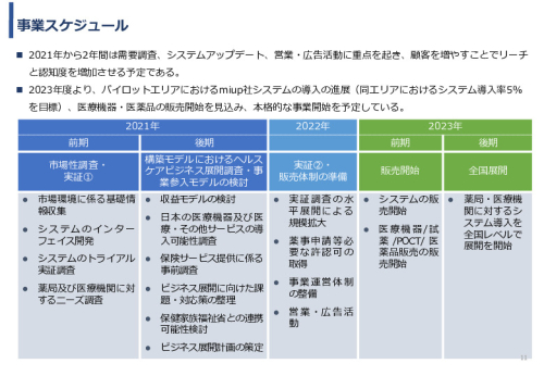 令和3年度ヘルスケア産業国際展開推進事業報告書