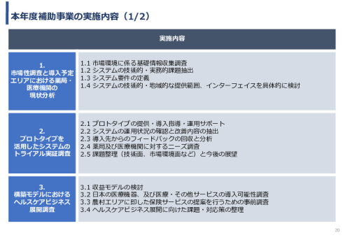 令和3年度ヘルスケア産業国際展開推進事業報告書