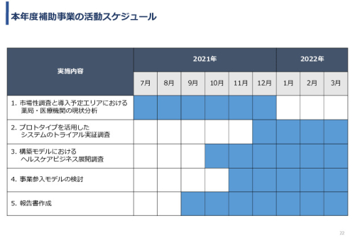 令和3年度ヘルスケア産業国際展開推進事業報告書