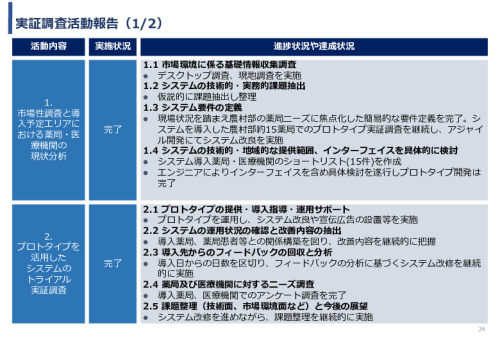 令和3年度ヘルスケア産業国際展開推進事業報告書