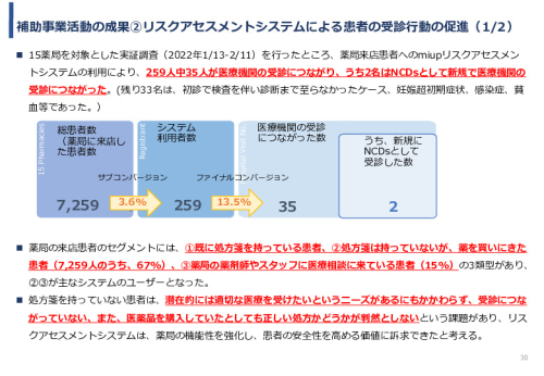 令和3年度ヘルスケア産業国際展開推進事業報告書