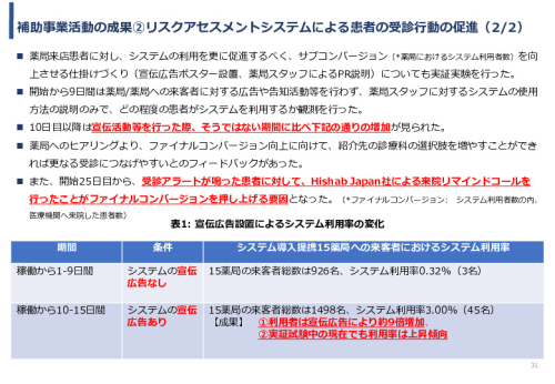 令和3年度ヘルスケア産業国際展開推進事業報告書