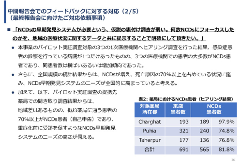 令和3年度ヘルスケア産業国際展開推進事業報告書