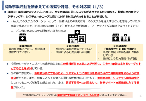 令和3年度ヘルスケア産業国際展開推進事業報告書