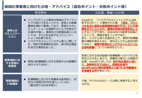 令和3年度ヘルスケア産業国際展開推進事業報告書