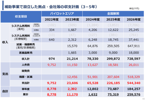 令和3年度ヘルスケア産業国際展開推進事業報告書