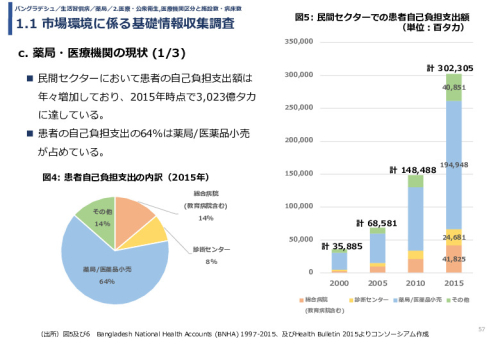 令和3年度ヘルスケア産業国際展開推進事業報告書