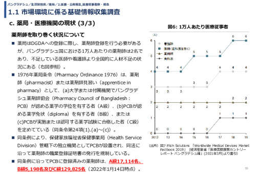 令和3年度ヘルスケア産業国際展開推進事業報告書