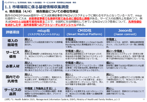 令和3年度ヘルスケア産業国際展開推進事業報告書