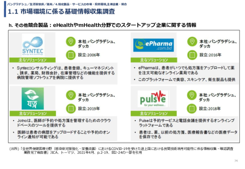令和3年度ヘルスケア産業国際展開推進事業報告書