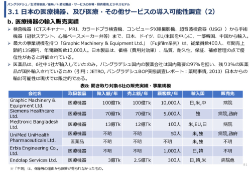 令和3年度ヘルスケア産業国際展開推進事業報告書