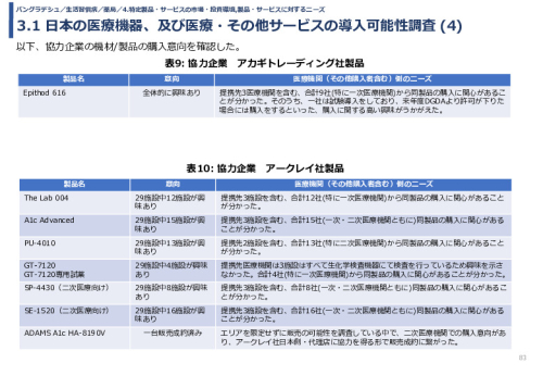 令和3年度ヘルスケア産業国際展開推進事業報告書