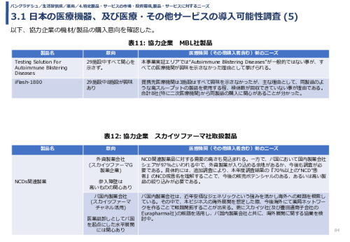 令和3年度ヘルスケア産業国際展開推進事業報告書