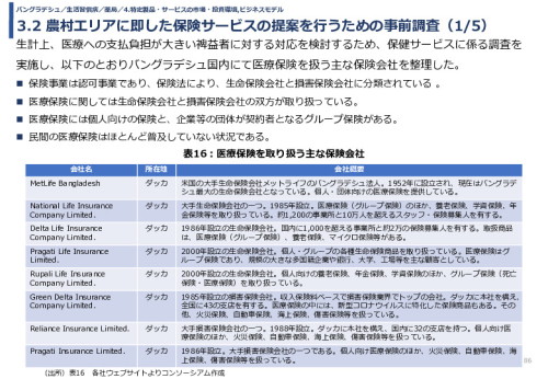 令和3年度ヘルスケア産業国際展開推進事業報告書