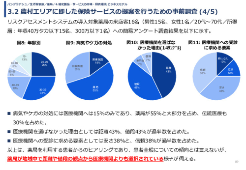 令和3年度ヘルスケア産業国際展開推進事業報告書