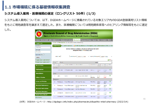 令和3年度ヘルスケア産業国際展開推進事業報告書