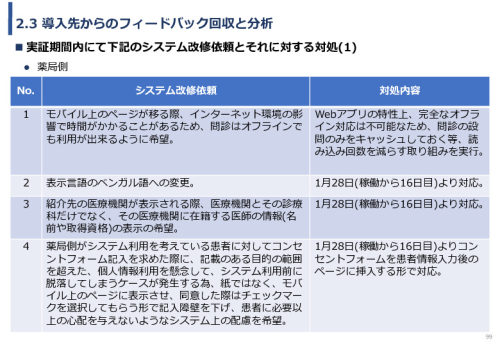 令和3年度ヘルスケア産業国際展開推進事業報告書
