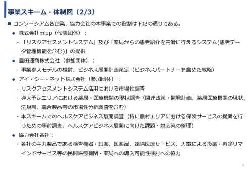 令和3年度ヘルスケア産業国際展開推進事業報告書
